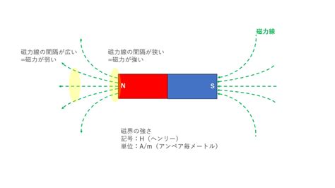 磁場影響|1 磁性を考える上での基本事項